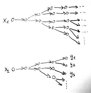 Nemdeterminisztikus Turing-gép számítási útvonalai