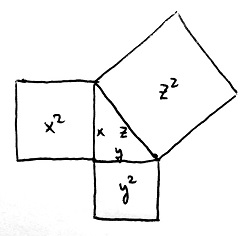 Pitagorasz-tétel